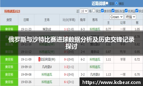 俄罗斯与沙特比赛进球数据分析及历史交锋记录探讨